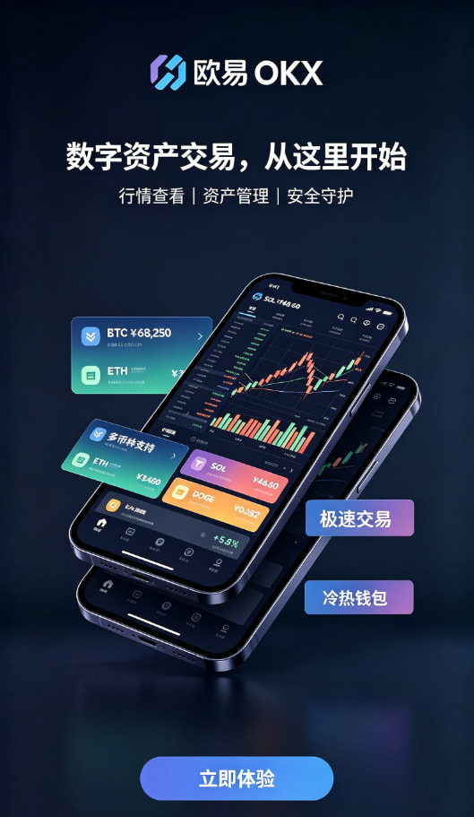 欧交易所app最新版行情分析与下单